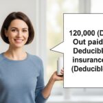 Guía Completa: Cómo Funciona un Seguro de Salud en 2026